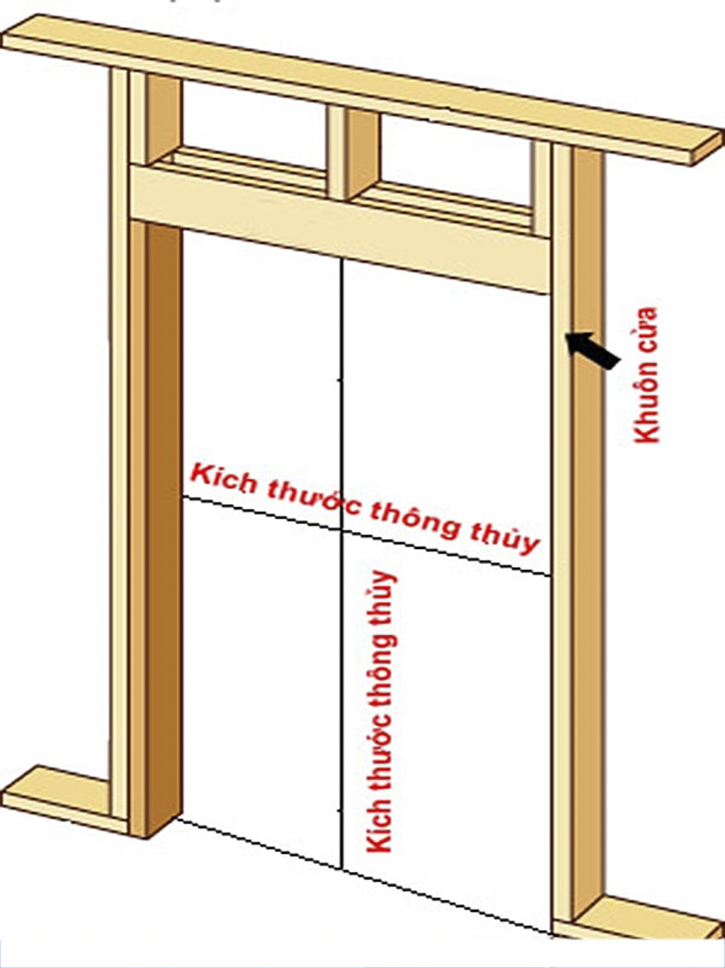 TÌM HIỂU KÍCH THƯỚC THÔNG THỦY VÀ KÍCH THƯỚC Ô CHỜ CỬA LÀ GÌ?